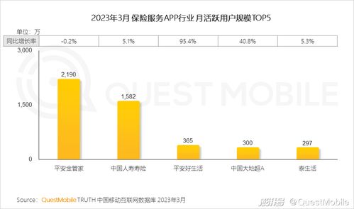 2023移動互聯網典型行業數據洞察 互聯網數據服務的格局演變與未來展望